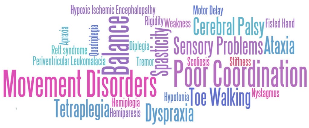 Symptoms Of Movement Disorders